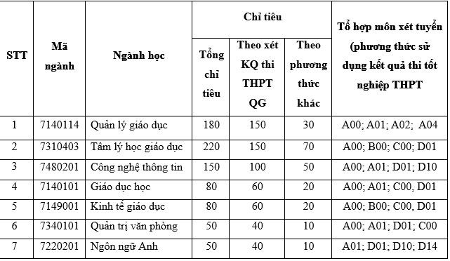 hoc vien quan ly giao duc tuyen thang hs gioi tinh, hs truong chuyen hinh 1