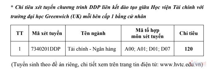 thi sinh dat tu 17 diem tro len moi duoc xet tuyen vao hv tai chinh hinh 2