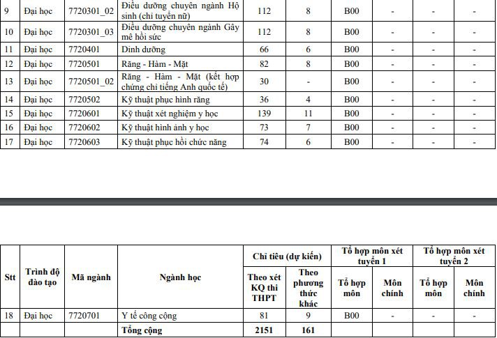 dh y duoc tphcm cong bo chi tieu tuyen sinh va muc tang hoc phi hinh 2