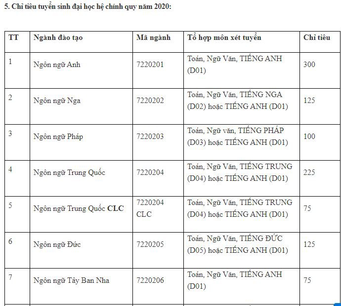 dh ha noi cong bo chi tieu tuyen sinh, nguong diem dam bao chat luong  hinh 1