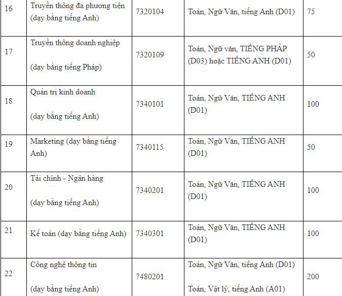 dh ha noi cong bo chi tieu tuyen sinh, nguong diem dam bao chat luong  hinh 3