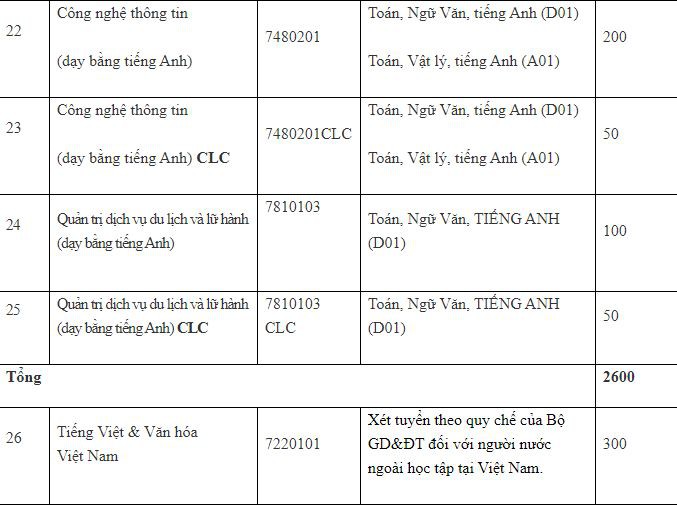 dh ha noi cong bo chi tieu tuyen sinh, nguong diem dam bao chat luong  hinh 4