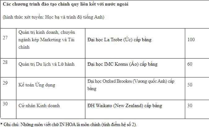dh ha noi cong bo chi tieu tuyen sinh, nguong diem dam bao chat luong  hinh 5