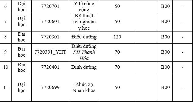 dh y ha noi khong su dung ket qua thi bao luu nam truoc de xet tuyen hinh 2