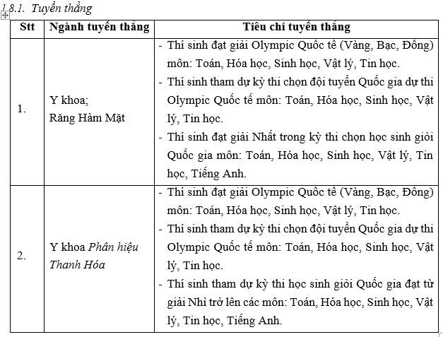 dh y ha noi khong su dung ket qua thi bao luu nam truoc de xet tuyen hinh 3