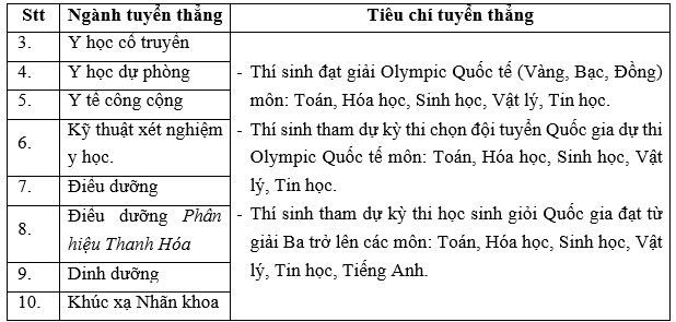 dh y ha noi khong su dung ket qua thi bao luu nam truoc de xet tuyen hinh 4