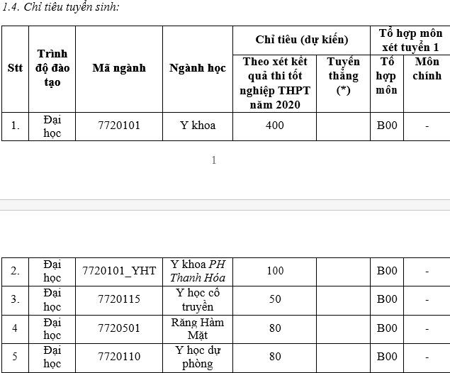 dh y ha noi khong su dung ket qua thi bao luu nam truoc de xet tuyen hinh 1