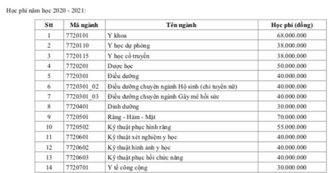 yeu cau lam ro hoc phi truong y "cao ngut" den 70 trieu/nam hinh 1