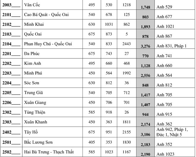 chi tiet ty le "choi" vao lop 10 thpt cong lap tai ha noi nam 2020 hinh 6
