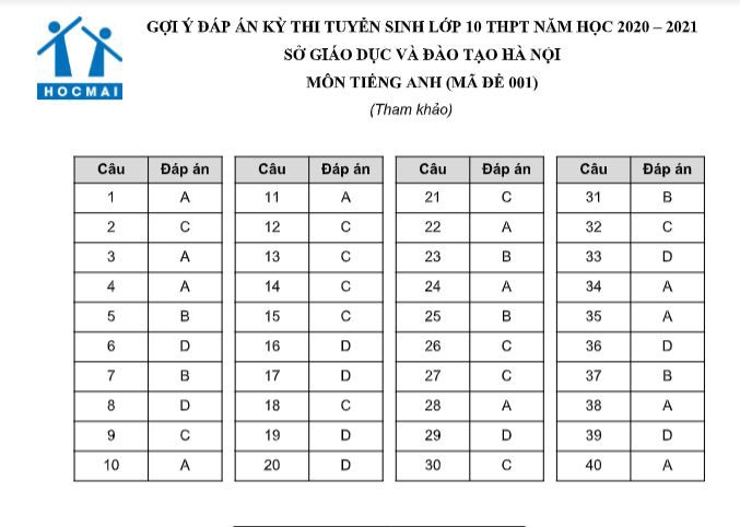 dap an cac ma de thi tieng  anh vao lop 10 cua ha noi hinh 2