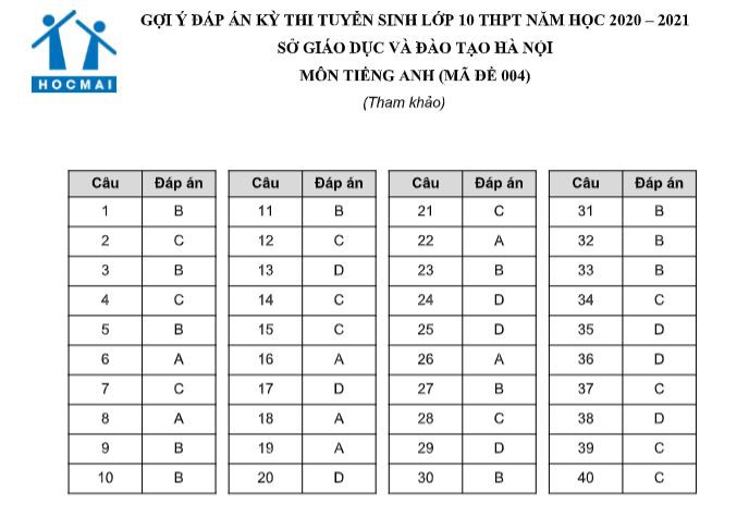 dap an cac ma de thi tieng  anh vao lop 10 cua ha noi hinh 3