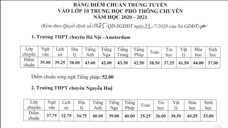 so gd-dt ha noi cong bo diem chuan lop 10 truong chuyen, cao nhat 44 diem hinh 1