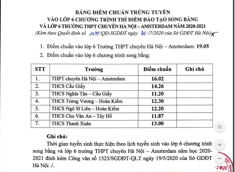 so gd-dt ha noi cong bo diem chuan he song bang cac truong thcs hinh 1