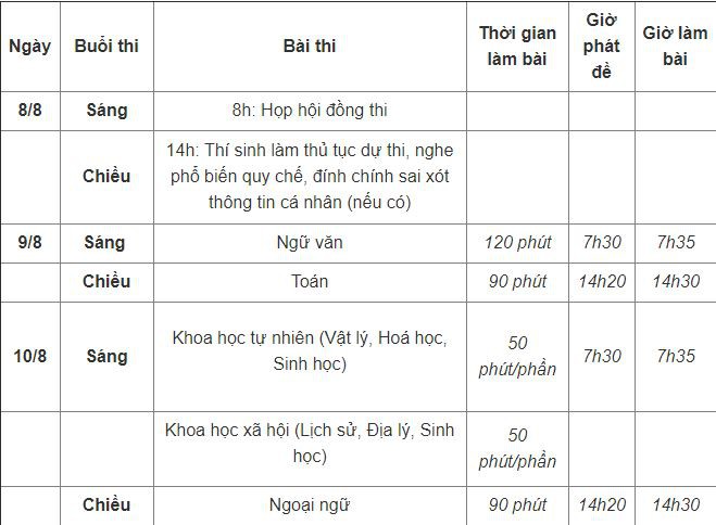 chieu nay, gan 900.000 thi sinh lam thu tuc thi tot nghiep thpt 2020 hinh 2