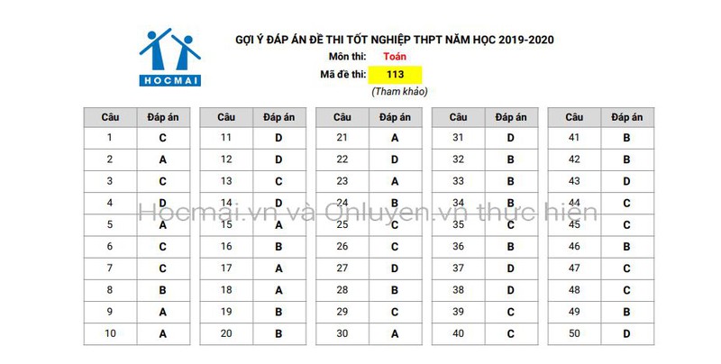 dap an mon toan thi tot nghiep thpt 2020 hinh 1