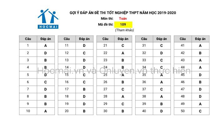 dap an mon toan thi tot nghiep thpt 2020 hinh 2