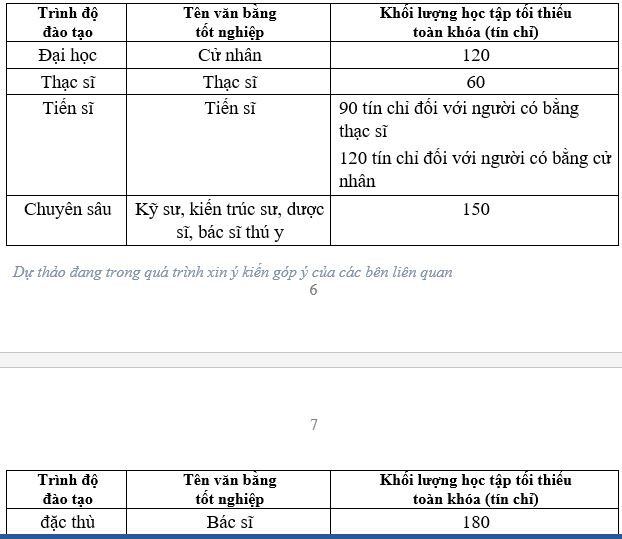 quy dinh moi ve thoi gian hoc voi bac sy, ky su hinh 1