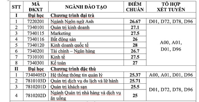 diem chuan dh 2020: da co truong lay 29 diem cho hinh thuc xet hoc ba hinh 5