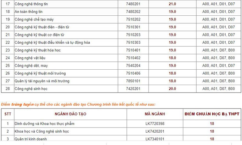 diem chuan dh 2020: da co truong lay 29 diem cho hinh thuc xet hoc ba hinh 4