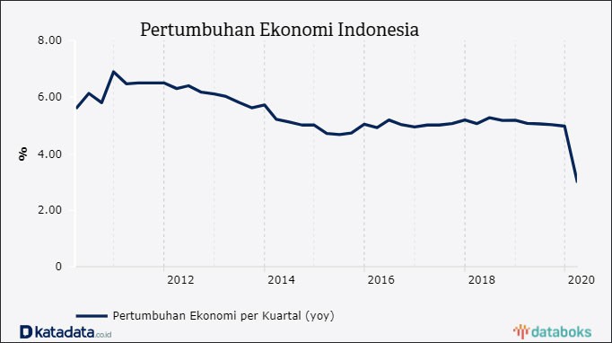 indonesia lac quan voi muc tang truong kinh te trong nhung ngay qua hinh 1