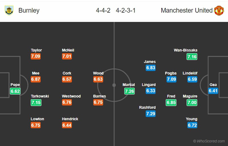 doi hinh du kien cua mu truoc burnley: pogba va lingard da chinh? hinh 12