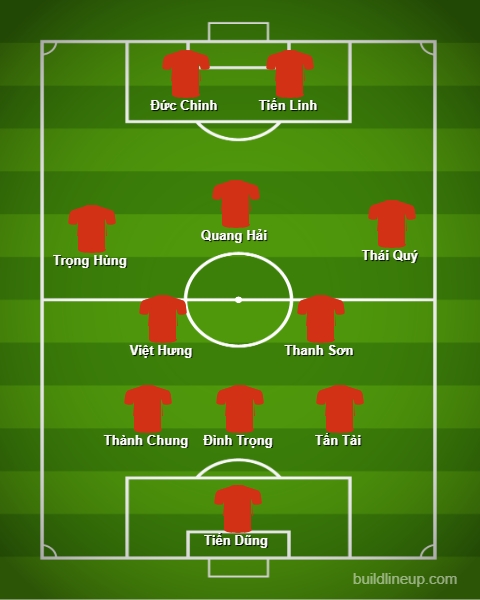 doi hinh nhung cau thu sinh nam 1997 cua u23 viet nam hinh 13