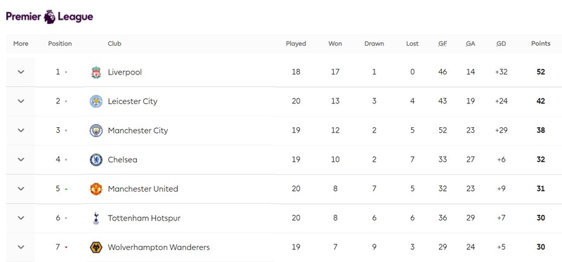 tuong thuat burnley 0-2 mu: vong 20 premier league 2019/2020 hinh 2