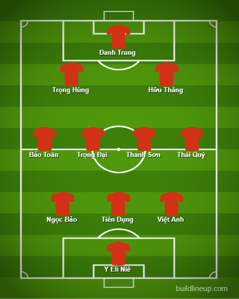 du doan doi hinh "sieu du bi" cua u23 viet nam o vck u23 chau a 2020 hinh 12