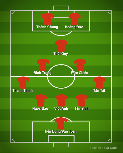 u23 viet nam co the tung ra "doi hinh 10 hau ve" o vck u23 chau a 2020 hinh 12