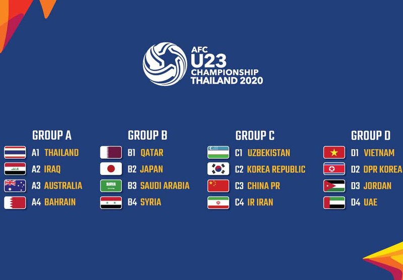 lich thi dau u23 chau a 2020 ngay 9/1: nhat ban, han quoc, iran ra quan hinh 1