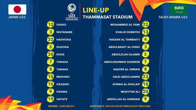 tuong thuat u23 nhat ban 1-2 u23 saudi arabia: bang b vck u23 chau a 2020 hinh 11