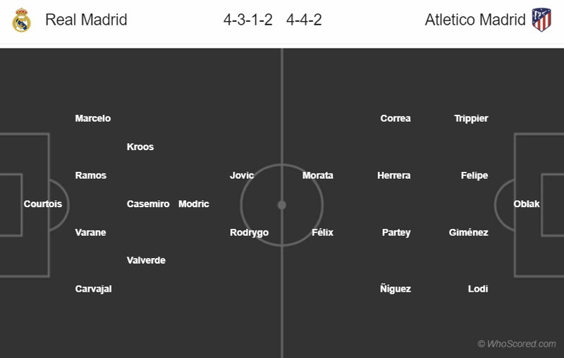 doi hinh du kien real madrid - atletico madrid: chung ket sieu cup tay ban nha hinh 23