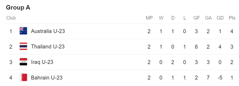 lich thi dau u23 chau a 2020 hom nay 14/1: u23 thai lan quyet dau u23 iraq hinh 2