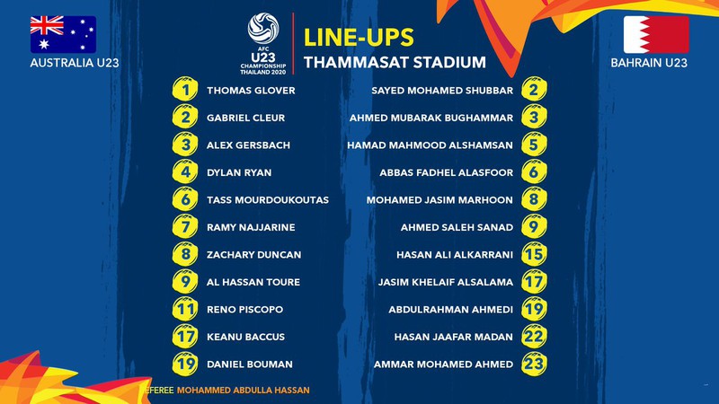 truc tiep u23 thai lan vs u23 iraq: bang a vck u23 chau a 2020 hinh 9