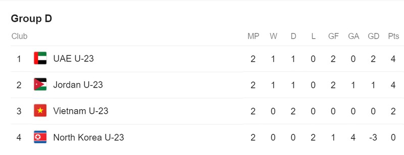 du am u23 viet nam 0-0 u23 jordan: nguoi di tren day hinh 3