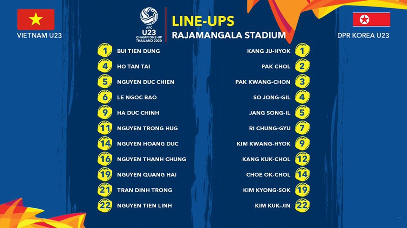 truc tiep u23 viet nam vs u23 trieu tien: bang d vck u23 chau a 2020 hinh 2