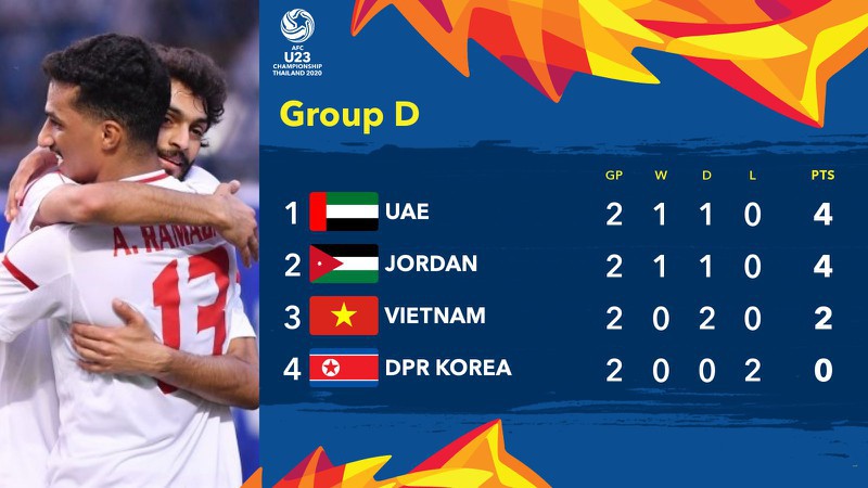 truc tiep u23 viet nam vs u23 trieu tien: bang d vck u23 chau a 2020 hinh 18