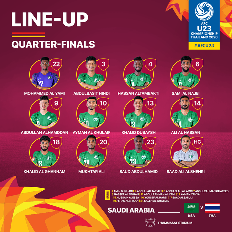 truc tiep u23 thai lan vs u23 saudi arabia: tu ket u23 chau a 2020 hinh 2