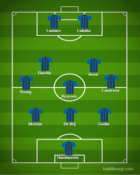 doi hinh ly tuong cua inter milan khi ashley young tai hop lukaku hinh 12