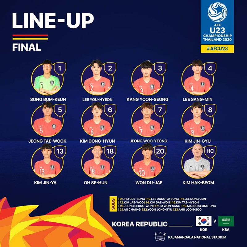 truc tiep u23 han quoc vs u23 saudi arabia: chung ket u23 chau a 2020 hinh 13