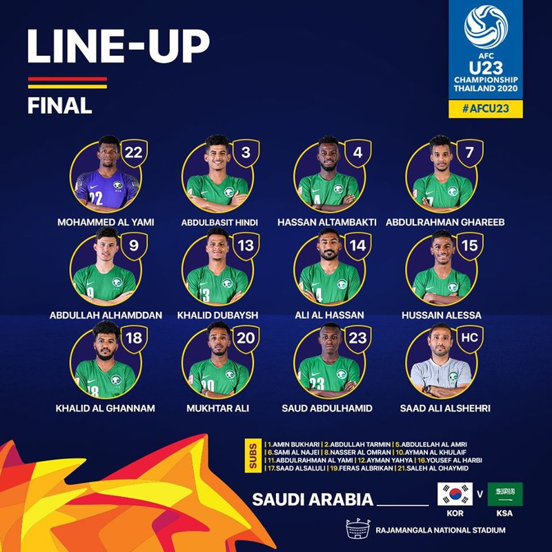 truc tiep u23 han quoc vs u23 saudi arabia: chung ket u23 chau a 2020 hinh 14