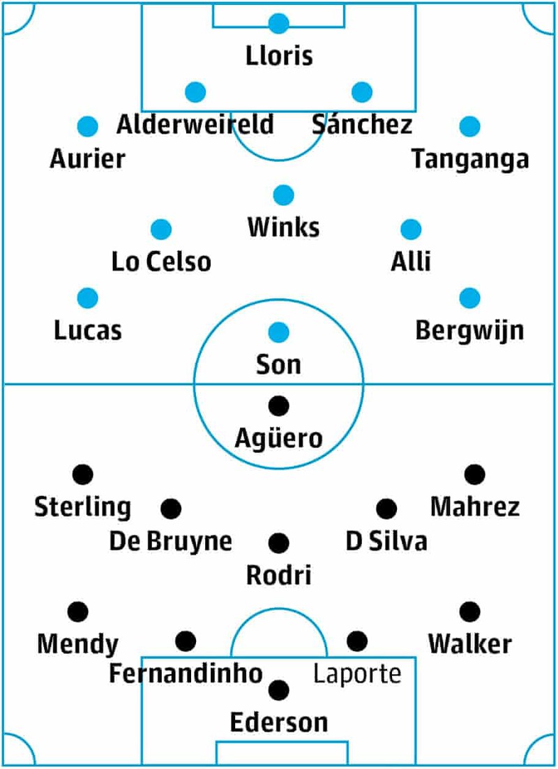 truc tiep tottenham vs man city: vong 25 premier league 2019/2020 hinh 2