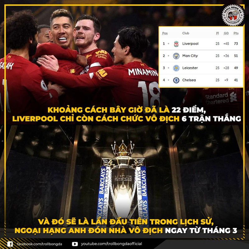 biem hoa 24h: mourinho dua liverpool tien gan chuc vo dich premier league hinh 2
