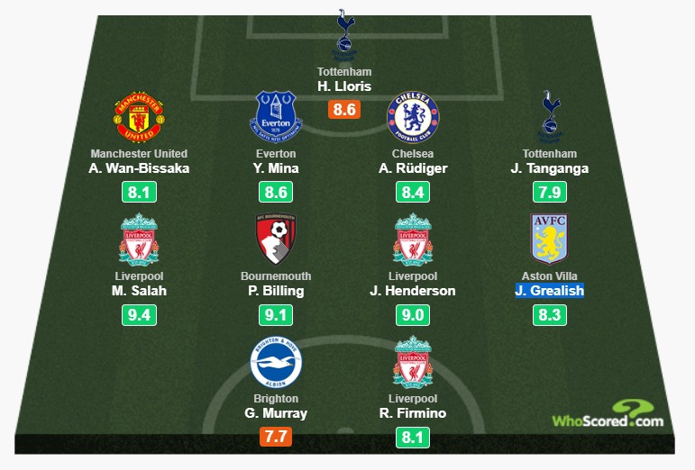 doi hinh tieu bieu vong 25 premier league: vang bong bruno fernandes hinh 12