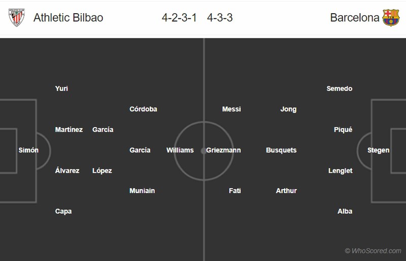 doi hinh du kien bilbao - barca: lionel messi diu dat ansu fati? hinh 12