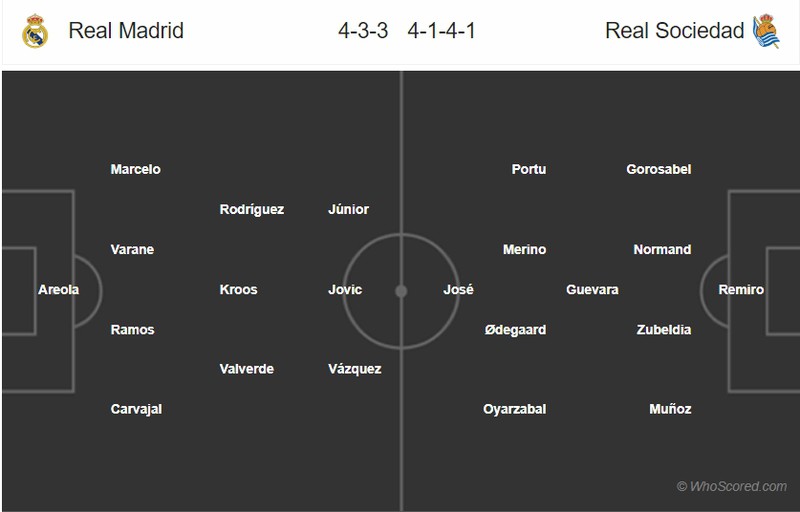 doi hinh du kien real madrid - sociedad: james va jovic da chinh? hinh 12