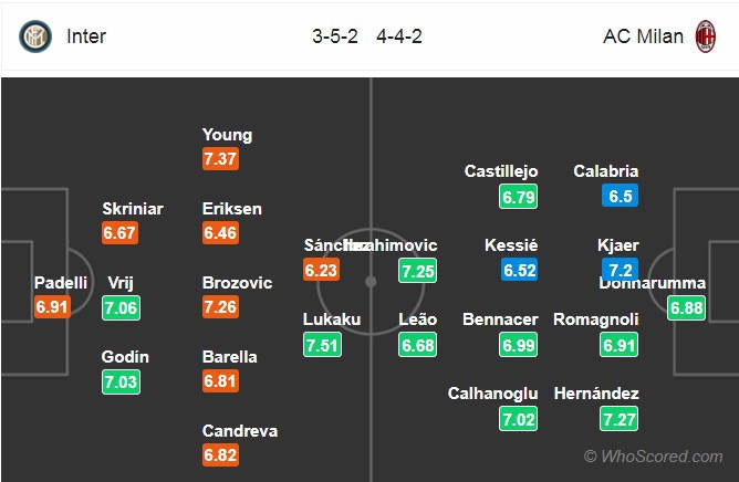 doi hinh du kien inter milan - ac milan: lukaku doi dau ibrahimovic? hinh 23