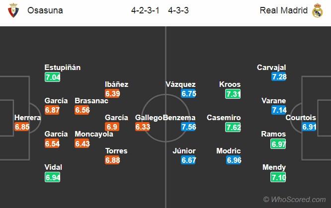 doi hinh du kien osasuna - real madrid: vong 23 la liga 2019/2020 hinh 12