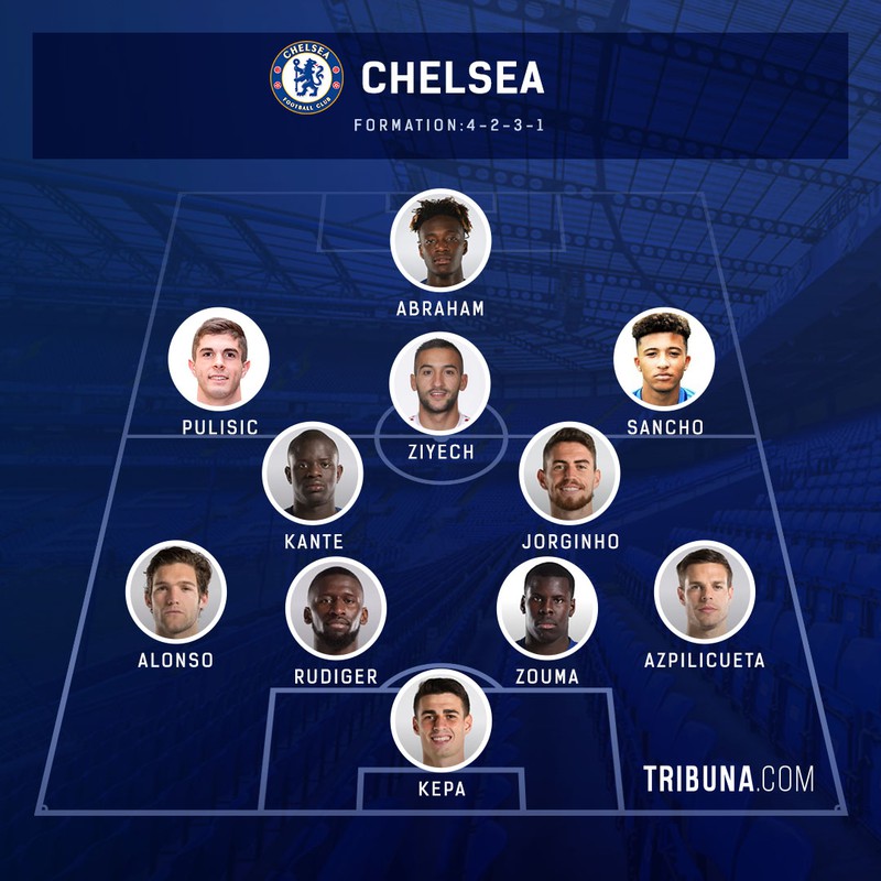 doi hinh cuc manh cua chelsea khi co hakim ziyech va jadon sancho hinh 12