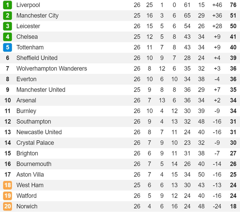 tuong thuat arsenal 4-0 newcastle: vong 26 premier league 2019/2020 hinh 6